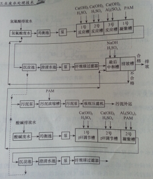 威大活性炭廠家對(duì)為電廠廢水案例分析，快速咨詢解決方案電話03716566611